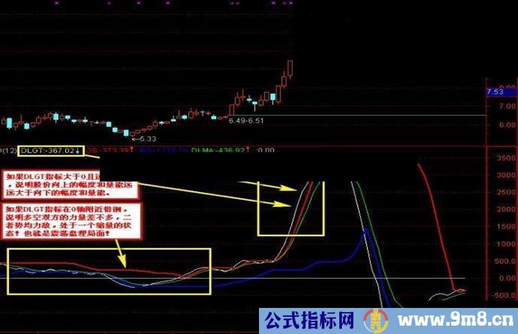 龙吟虎啸指标公式