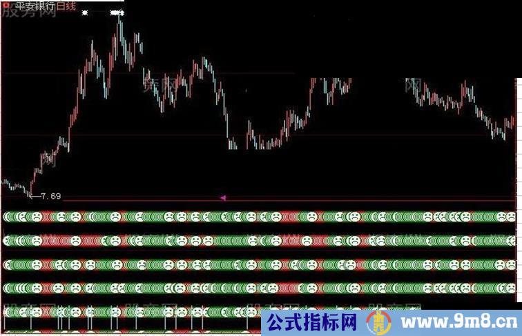 大智慧新六箭齐发指标公式