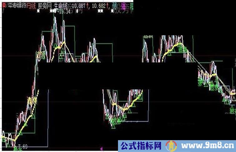 大智慧短线枪手主图指标公式