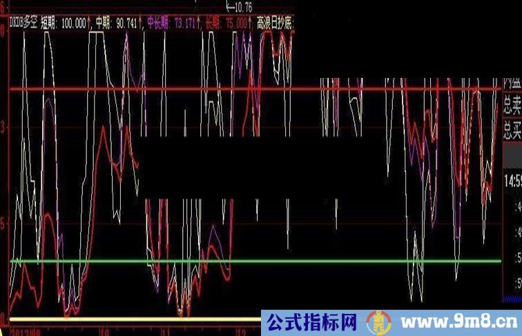 有所改动的DKDB价值5800元/年收费软件