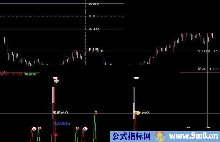 分享选股买点--黑马信号介入点