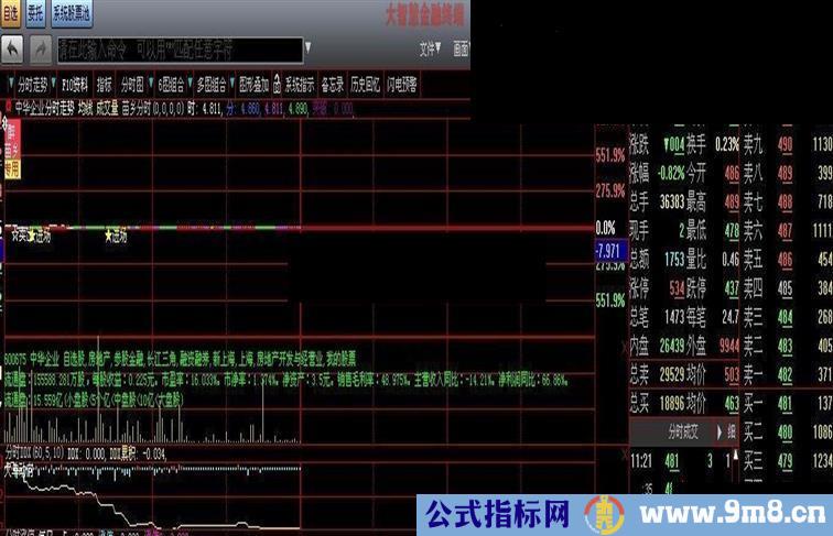 进场卖出分时主图指标公式