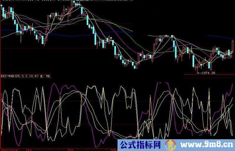 改良的传统指标KDJ－W&R副图源码