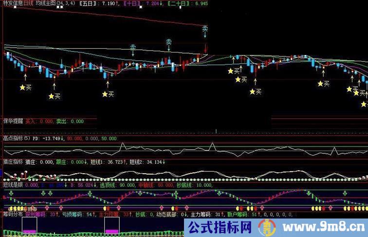 大智慧猎庄跟庄短线指标公式