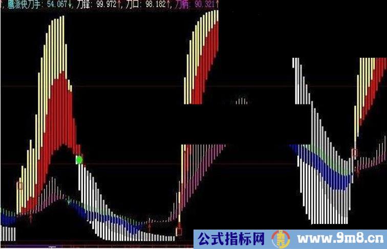 大智慧波段鹰派快刀手指标公式