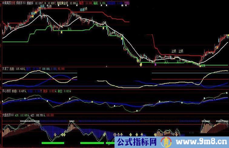 大智慧开心波段指标公式