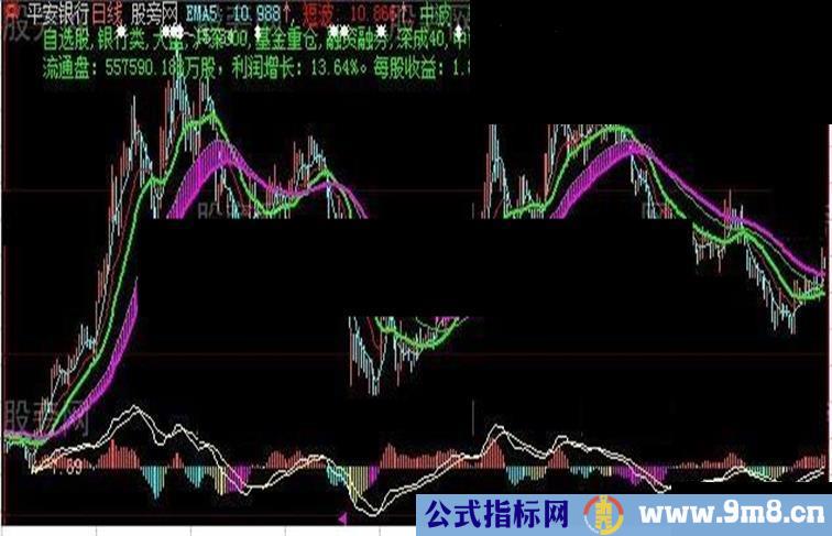 中短波上涨买入主图指标公式