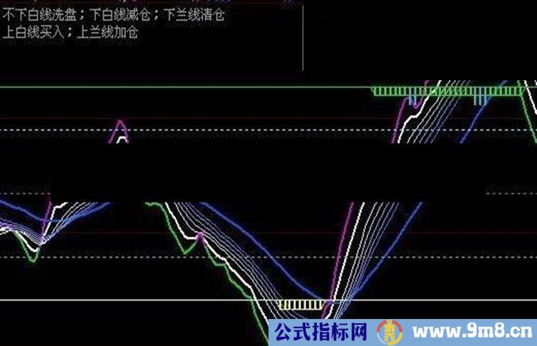 大智慧整合的可做波段的源码副图