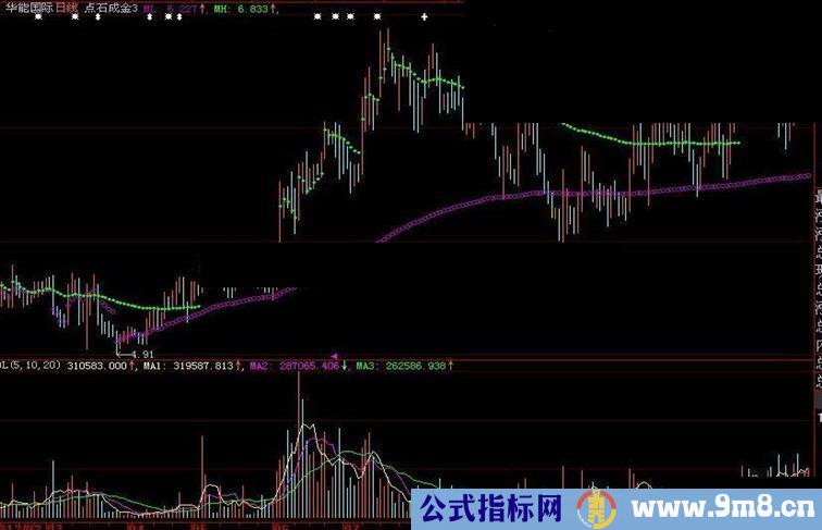 大智慧点石成金III源码副图