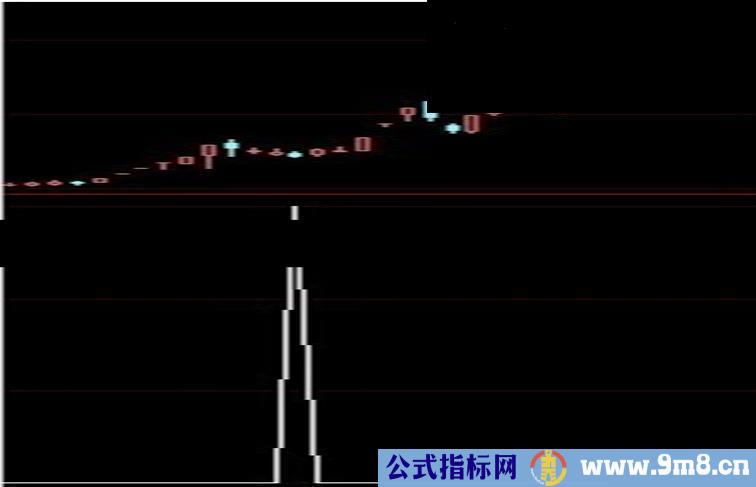 大智慧高位背离副图源码