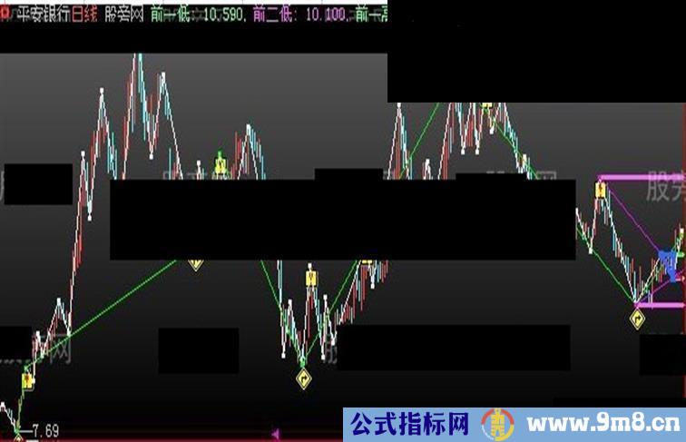 大智慧高手划线主图指标公式