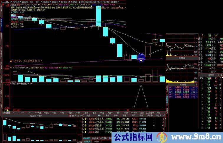 候鸟精确抄底选股公式