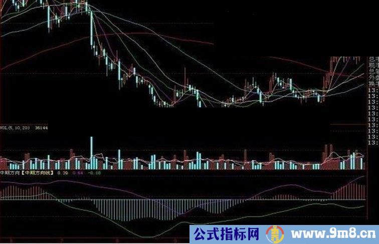 大智慧中期方向线指标公式