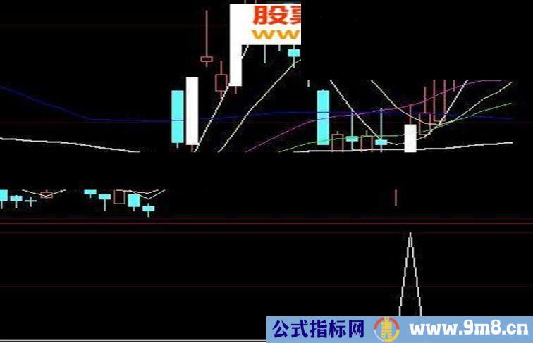 大智慧池底巨龙指标公式