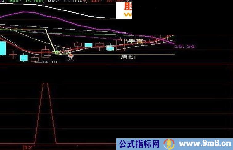 大智慧底部爆发源码副图可选股