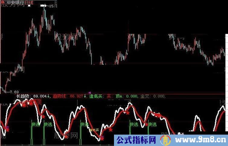 大智慧金叉涨跌指标公式