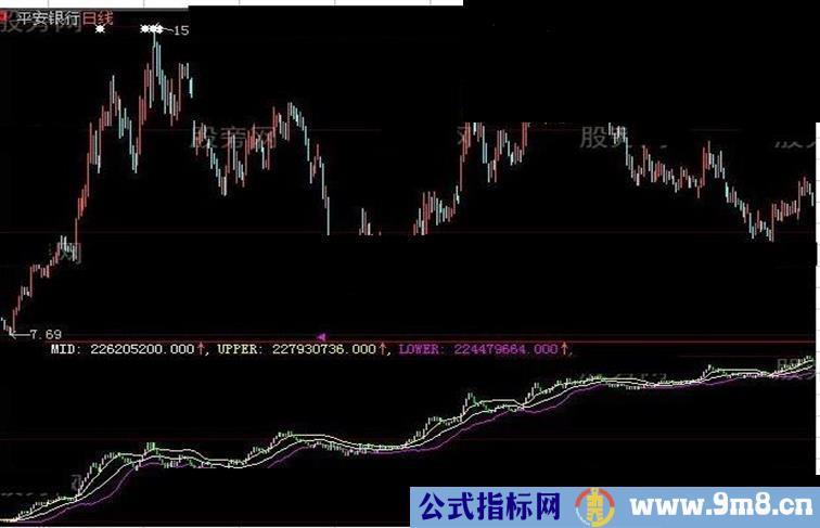 大智慧神奇OBV指标公式