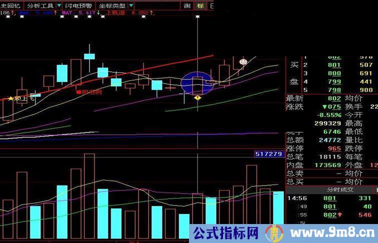 实战成功率高的战法－挖坑藏金（原创源码、大智慧通达信通用）