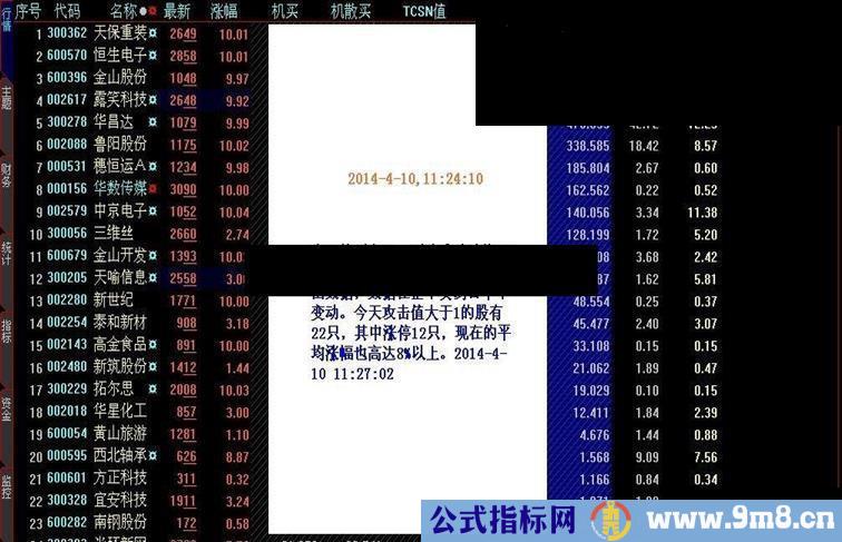 首发很少见的竞价攻击排序指标