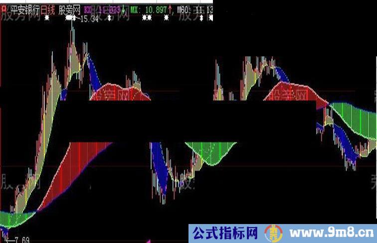 大智慧多空波带主图指标公式