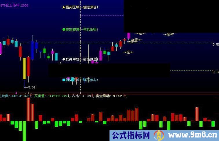 通达信资金始终是第一位滴指标公式