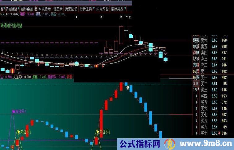 大智慧《动力线》通达信可用