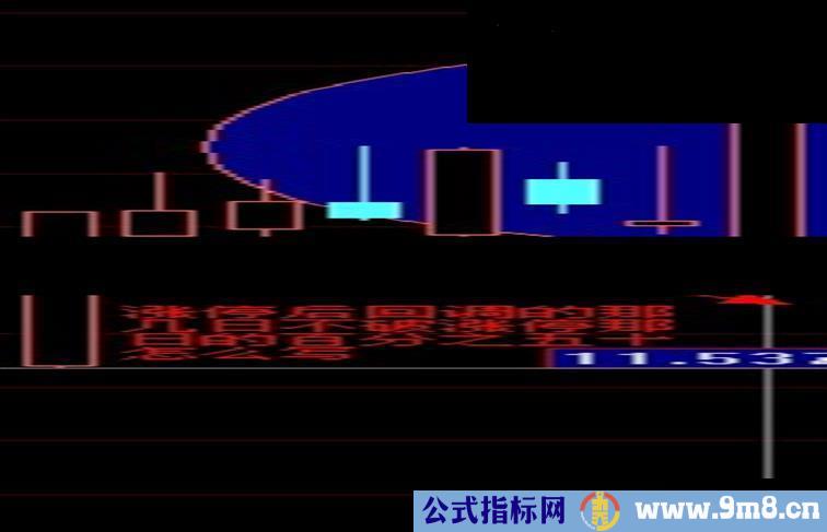 大智慧回调突破的选股指标公式