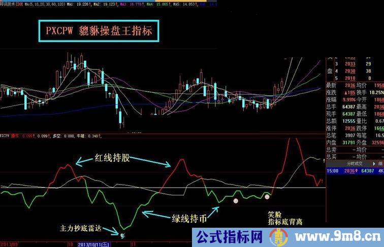 独狼荷蒲新做的傻瓜炒股指标