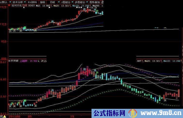 顶级买卖主图和谐版无未来超准