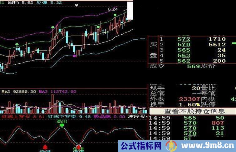 波段高手主图清晰指出买卖点