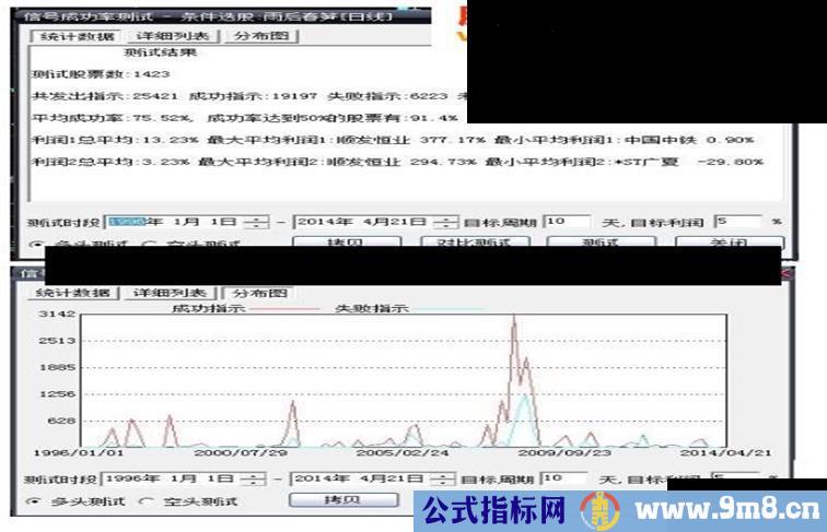 大智慧【雨后春笋】选股公式