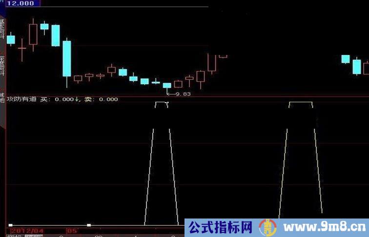 攻防有道判顶判底易如反掌 无未来 副图