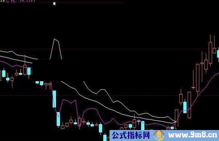 大智慧三线并一线你的买入点