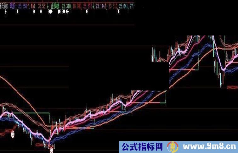 大智慧度假主图源码无未来