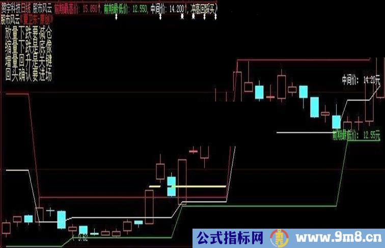 夏卫东老师的指标公式源码感觉好用