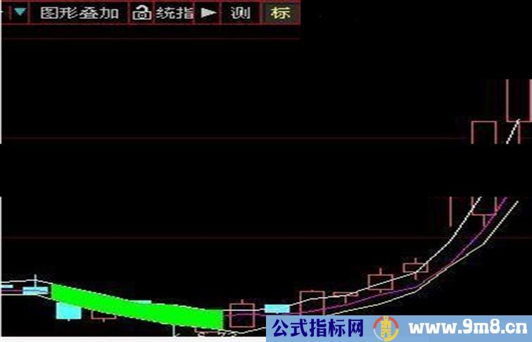 大智慧最简单最实用的判断趋势的指标公式