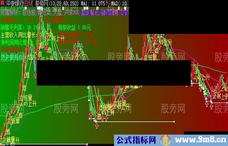 大智慧有很强的实用指导性主图指标公式