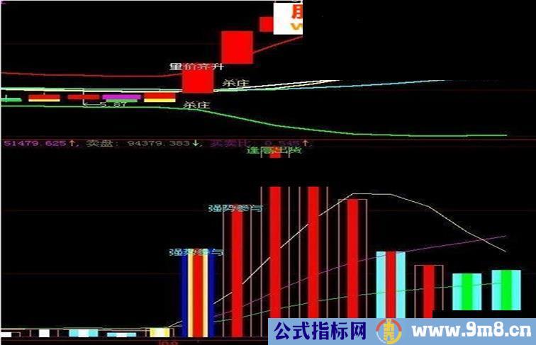 大智慧强势参与源码