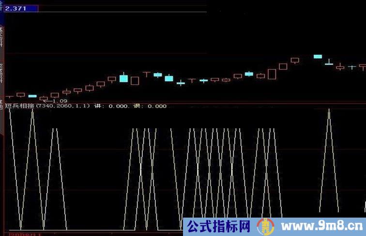 大智慧短兵相接副图源码说明无未来