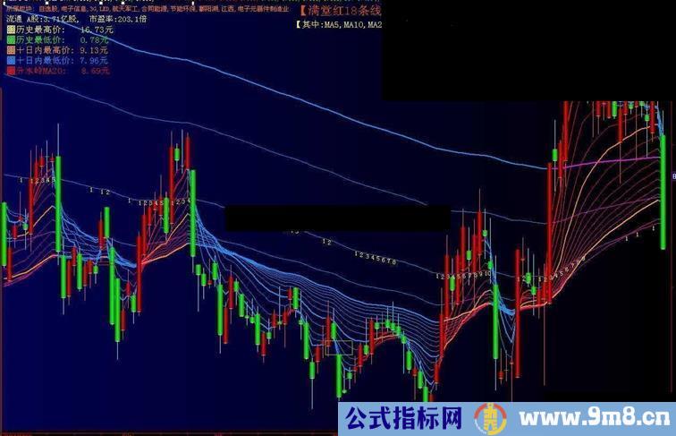 大智慧变色增减主图 背景均线根据趋势一齐变色