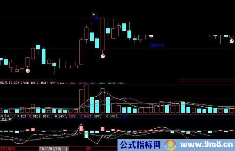 破解版庄家行为的好帮手——行家解盘副图指标