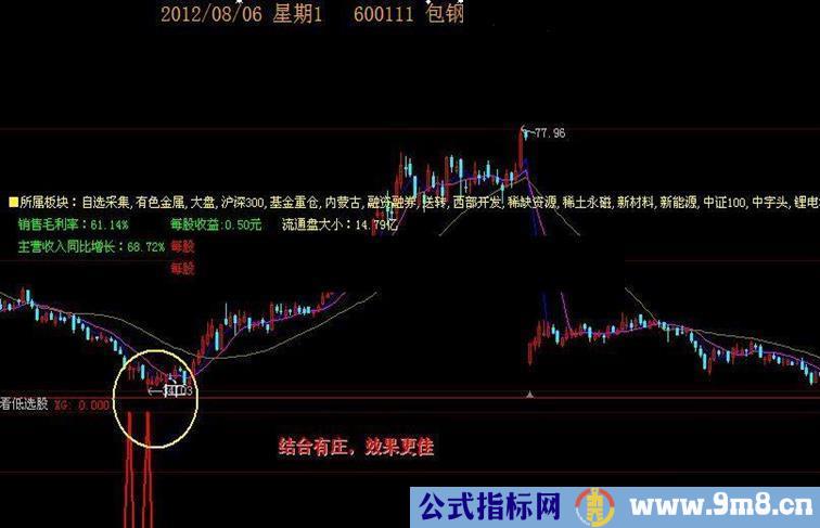 大智慧看低选股副图选股源码