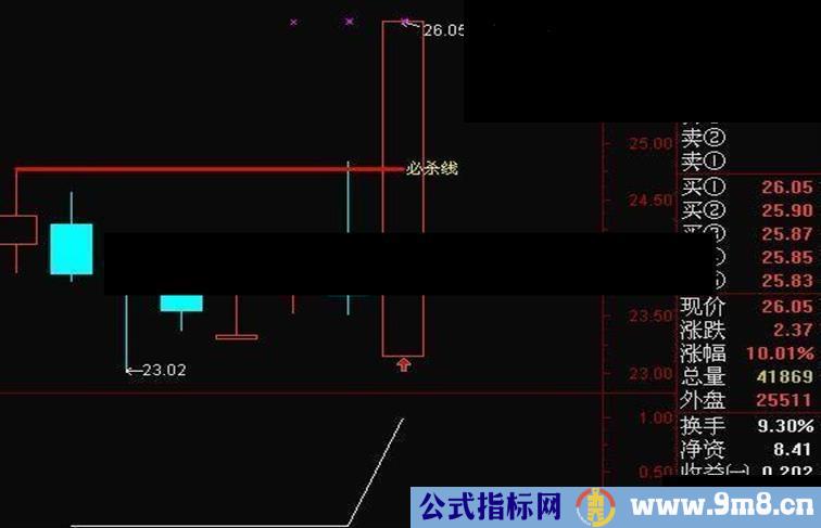 大智慧缩量必杀选股源码有末来