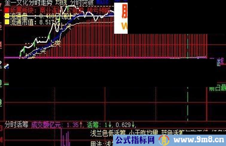 大智慧分时主图可做T+0源码