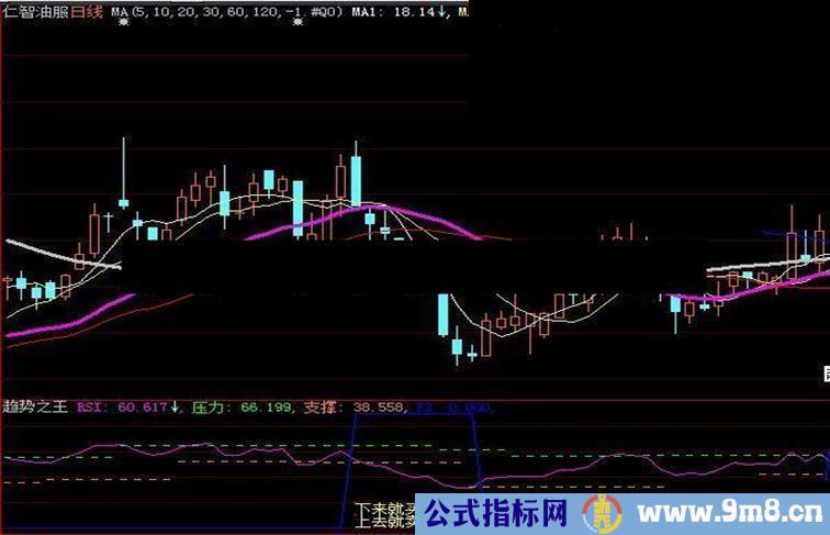 大智慧趋势之王副图源码