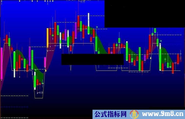 大智慧把西电买卖牛K图主图源码