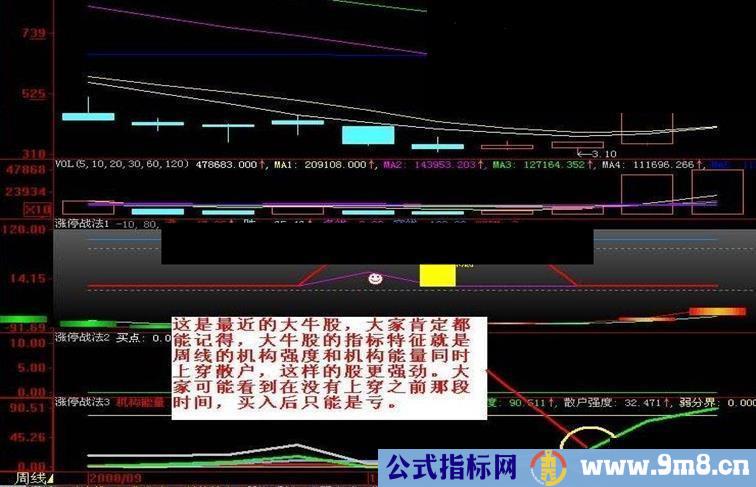 发一个人见人爱的指标——涨停战法3