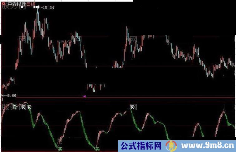 寂寞波段指标公式