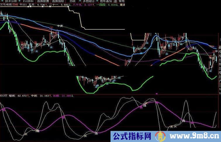 大智慧自改的kdj指标公式