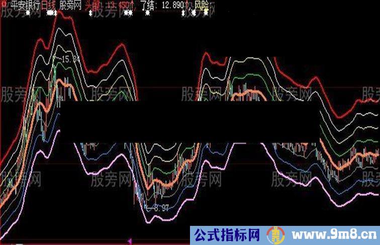 波段八线主图指标公式